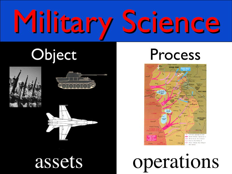 military-science
