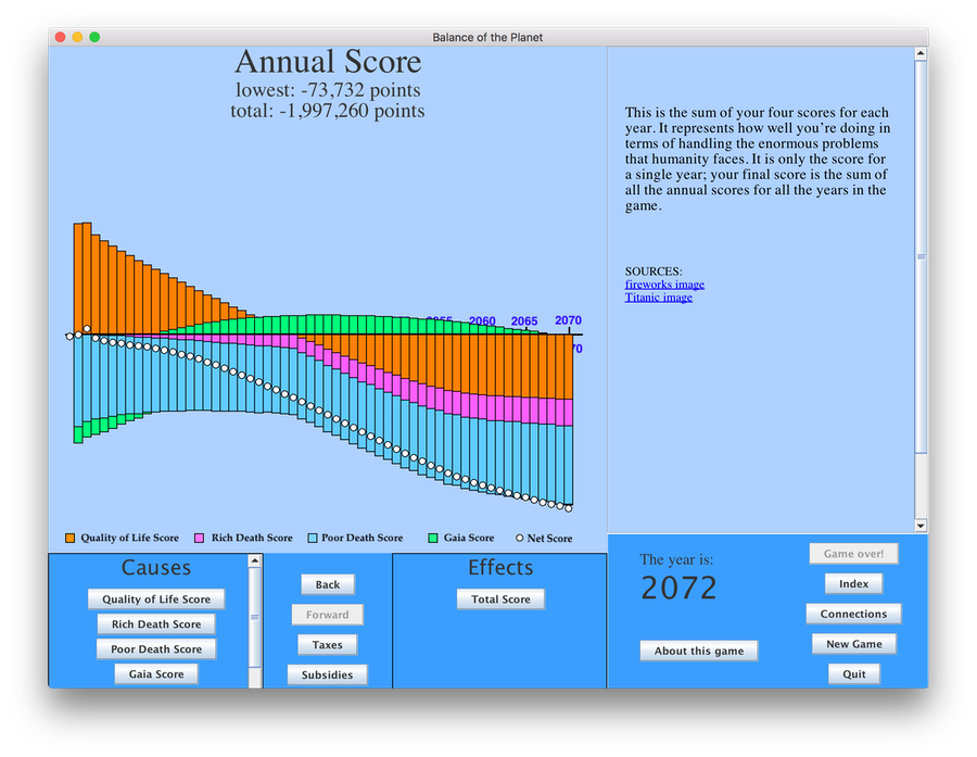 Annual Score History