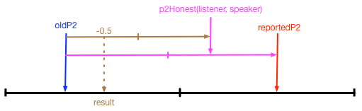 Approximation2