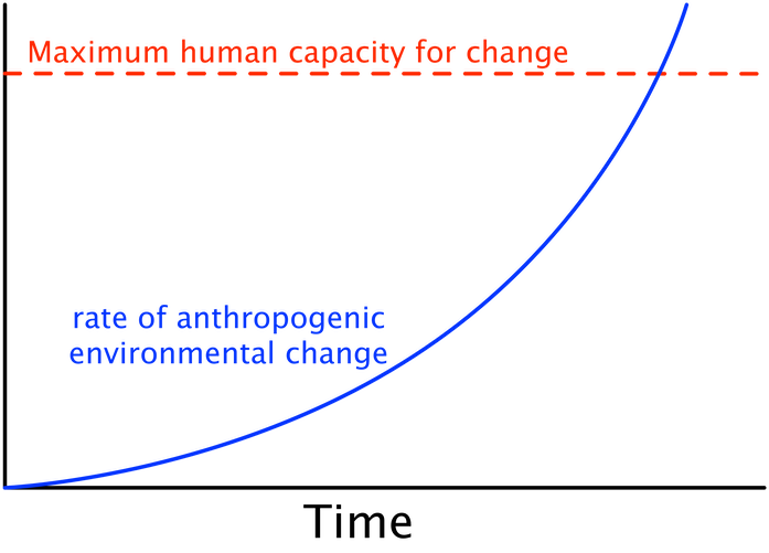 Doom Graph