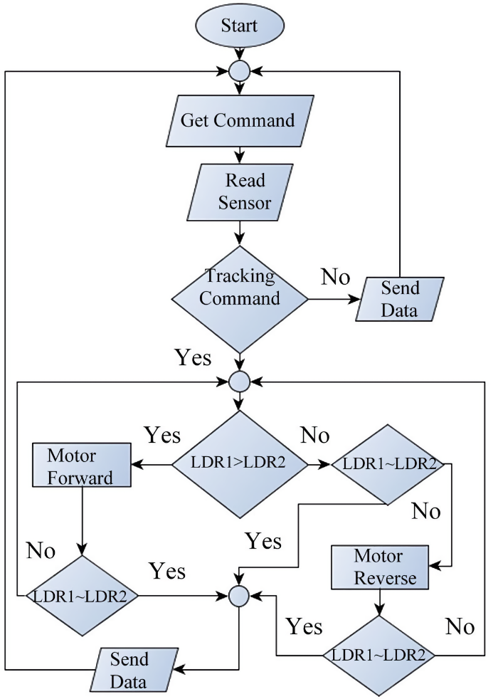 Flowchart1