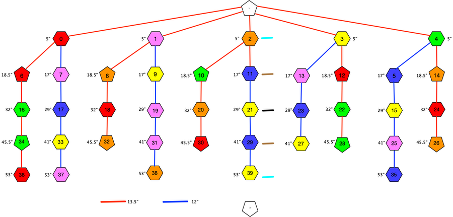 Geodesic Tree