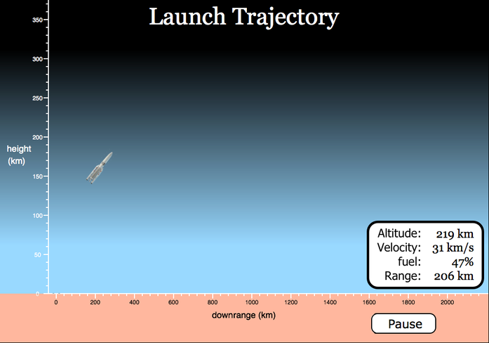 Launch Animation