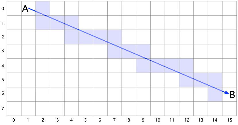 Mayan Grid