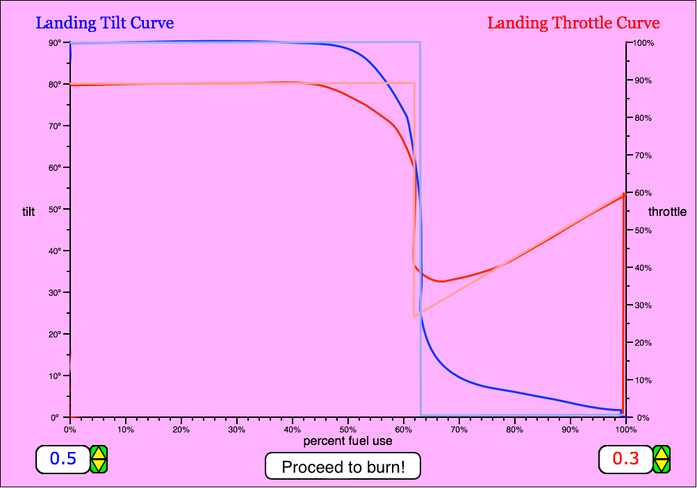 New Landing Curve