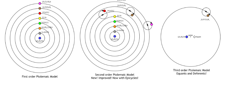 Ptolemaic Model 4