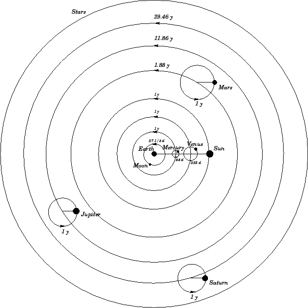 PtolemaicModel