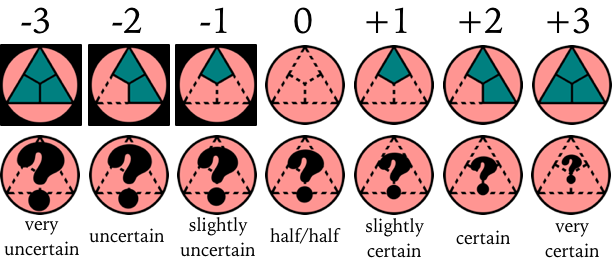 quantifiers1