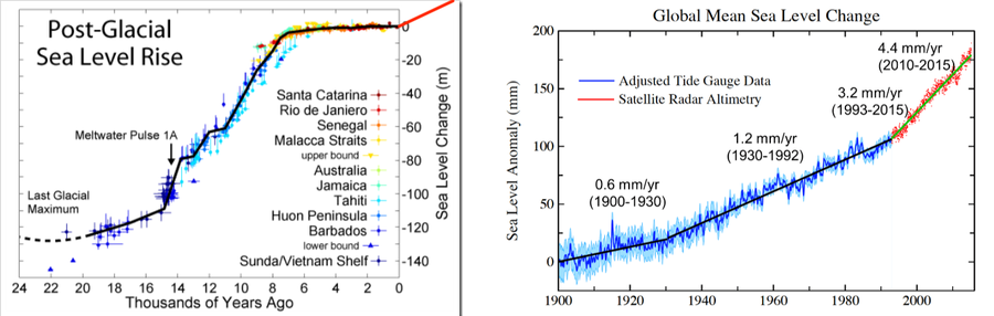 sea-level-rise