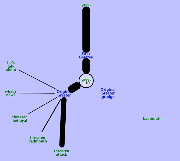 SibootRehearsalDiagram