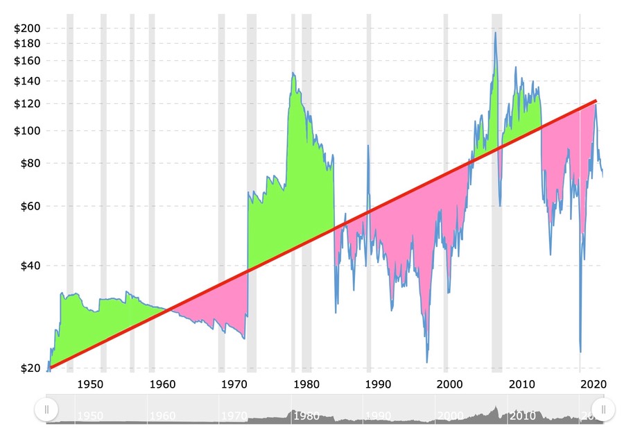 Simplified Price Curve2