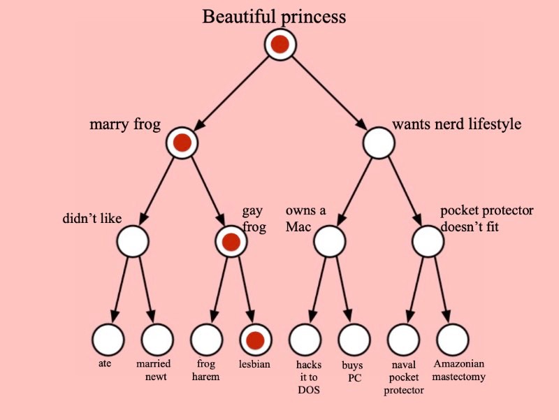 SingleTraversal