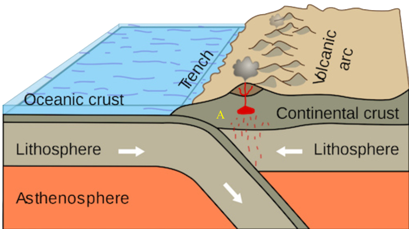 Subduction1