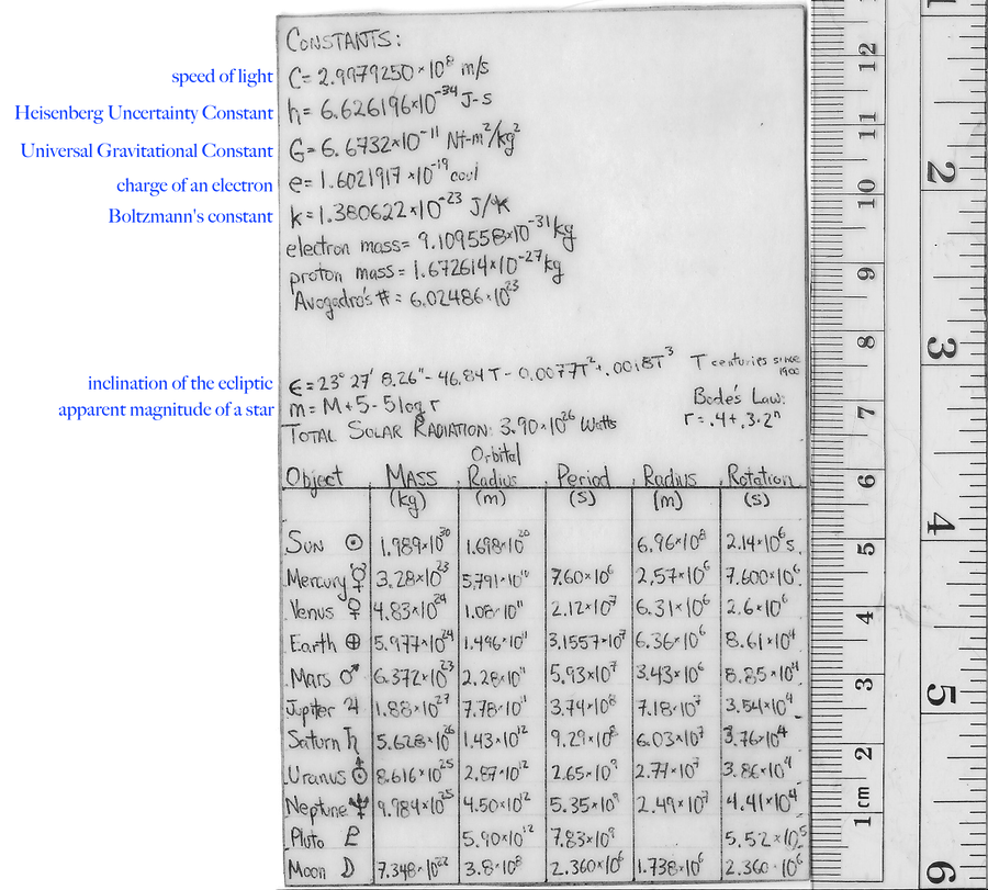 table of constants