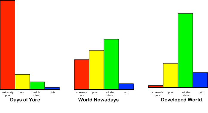 Three HistogramsB