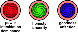 Three colors = three emotions