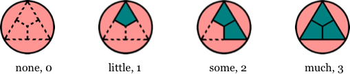 The four intensifiers